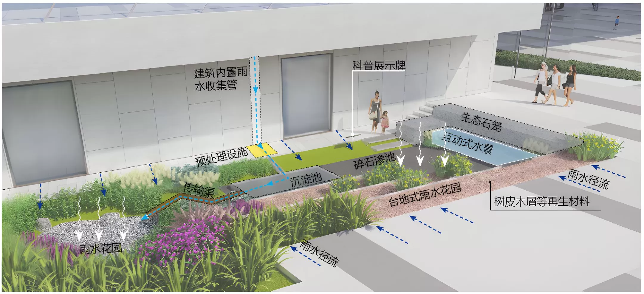 图片[22]半点设计_庭院设计_别墅造园_屋顶花园_阳台花园设计雨水花园解读——如何打造一个雨水花园？半点设计_庭院设计_别墅造园_屋顶花园_阳台花园设计半点设计