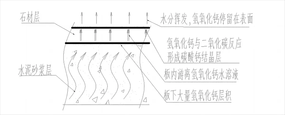 图片[2]半点设计_庭院设计_别墅造园_屋顶花园_阳台花园设计石材施工知识 |石材泛碱怎么处理?半点设计_庭院设计_别墅造园_屋顶花园_阳台花园设计半点设计