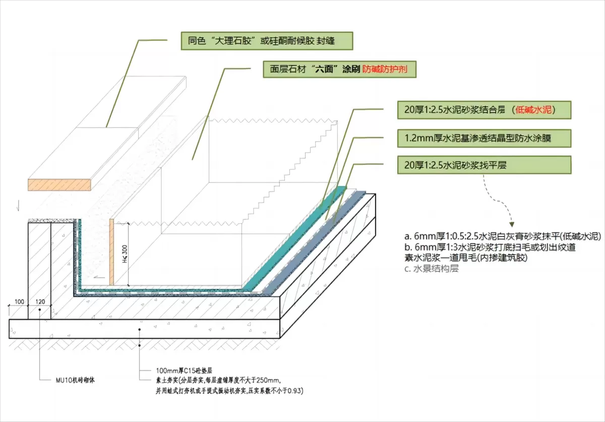 图片[9]半点设计_庭院设计_别墅造园_屋顶花园_阳台花园设计石材施工知识 |石材泛碱怎么处理?半点设计_庭院设计_别墅造园_屋顶花园_阳台花园设计半点设计