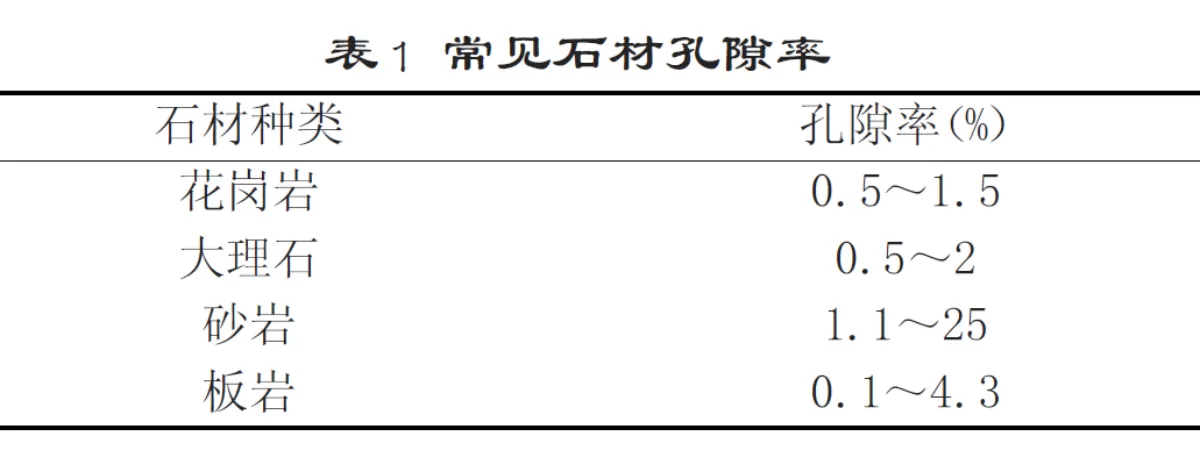 图片[7]半点设计_庭院设计_别墅造园_屋顶花园_阳台花园设计石材施工知识 |石材泛碱怎么处理?半点设计_庭院设计_别墅造园_屋顶花园_阳台花园设计半点设计